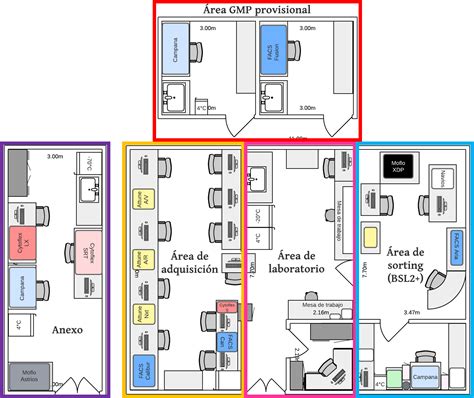 Esquema de las instalaciones de Residencia Providencia con zonas de cuidado y jardines