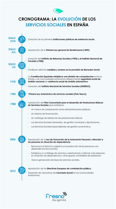 Infografía: Evolución y logros de los servicios sociales en Chile