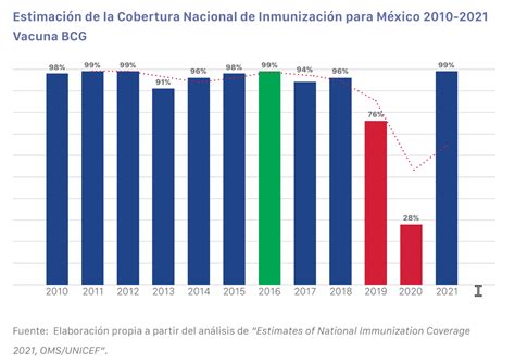 Gráfico: Avance de la vacunación COVID-19 en México