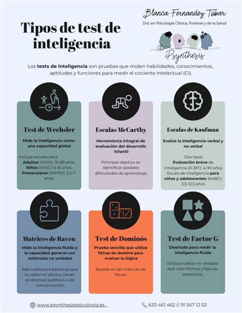 Gráfico que muestra los resultados típicos de un test de inteligencia estandarizado