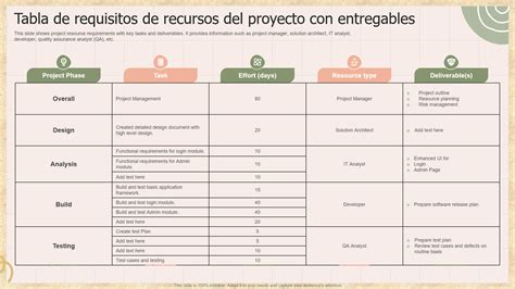 Ejemplo de esquema de una Tabla de requisitos de accesibilidad