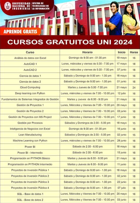 Infografía detallando los cursos ofrecidos por la Universidad de la Experiencia: nombre, módulos, duración y requisitos de inscripción