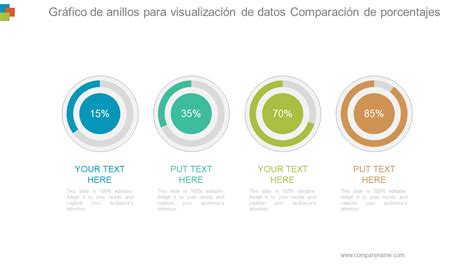 diagrama: comparación de porcentajes de instituciones que permiten, prohíben o fomentan las relaciones sexuales en residencias