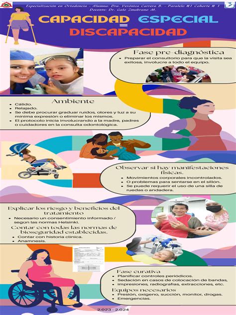 infografía sobre los tipos de apoyos para personas con discapacidad (cuidado, intermediación, adaptaciones)