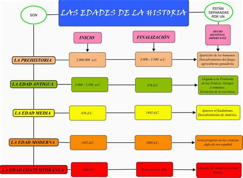 Esquema de cómo funciona una historia social para el desarrollo de habilidades
