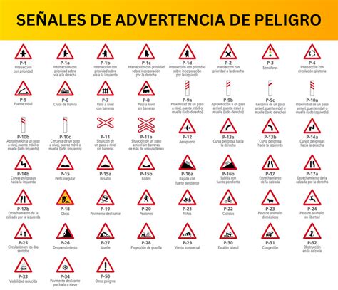 Esquema de las señales de advertencia en padres de niños vulnerables