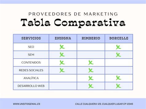 Tabla comparativa de requisitos y servicios entre residencias para autovalentes y ELEAMs.