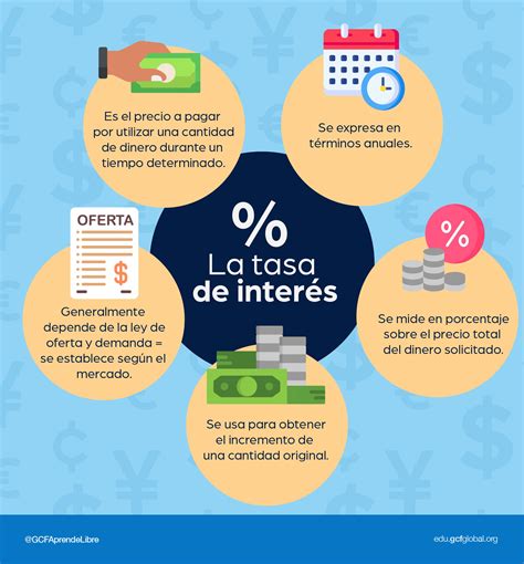 Infografía sobre el cálculo de intereses legales y la tasa máxima convencional