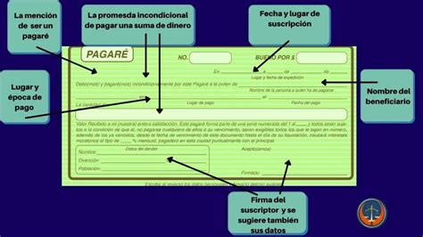Ilustración de un pagaré con sus elementos principales