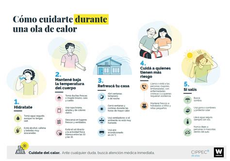 Esquema de los impactos de las olas de calor en la salud del adulto mayor