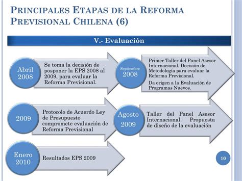 Infografía general de los pilares de la reforma previsional chilena.