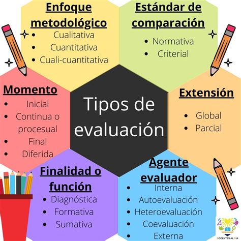 Infografía: Componentes de una evaluación funcional motriz completa