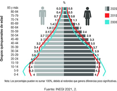 Gráfico de barras mostrando la proyección de población total en Mostazal para los años 2031 y 2035, desagregada por sexo.