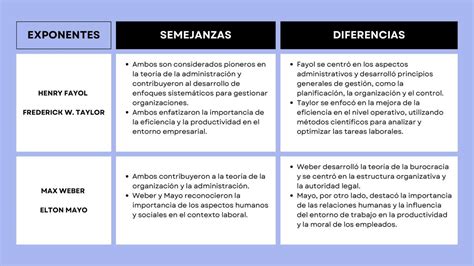 Cuadro comparativo que detalla el nivel de poder y la especialidad de combate de los personajes ancianos mencionados.