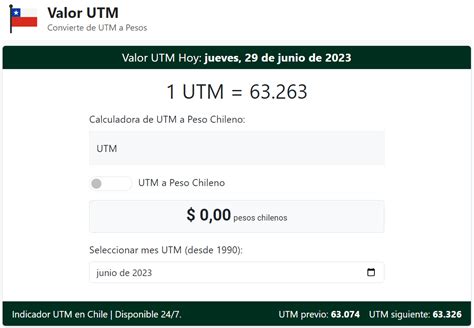 Gráfico mostrando la evolución de la UTM y cómo afecta el valor en pesos de una pensión de alimentos