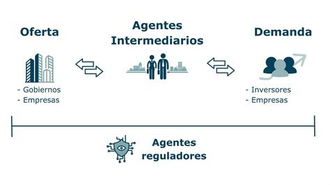 Infografía: Proyecciones de flujos de fondos hacia el mercado de capitales tras la reforma