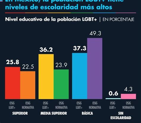 Infografía comparativa de niveles de escolaridad entre personas con y sin discapacidad
