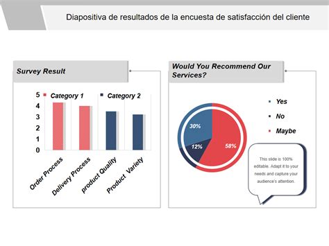 Gráfico de barras mostrando los resultados de una encuesta de satisfacción del usuario en el sitio web del SERNAC.