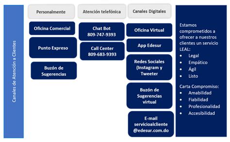 Esquema de canales de atención para solicitud de beneficios por discapacidad