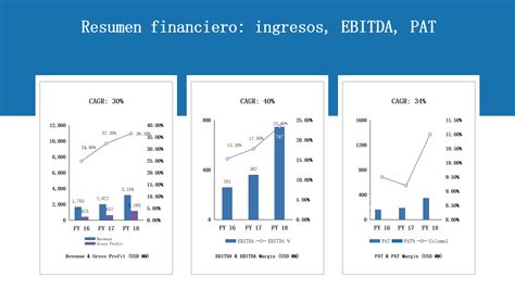 Infografía de estadísticas financieras clave de AFP Habitat (EBITDA, ingresos netos, dividendos)