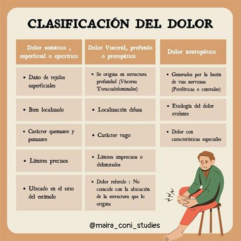 Infografía: Tipos de dolor tratados en una Unidad del Dolor