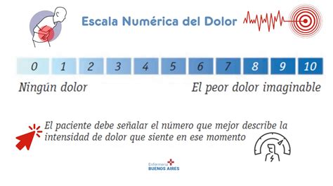 Escala numérica del dolor del 0 al 10