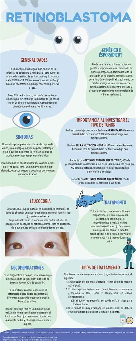 Infografía: Signos del retinoblastoma en niños