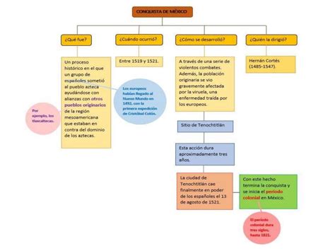 Esquema de las principales causas patológicas del habla persistente o desorganizada en adultos mayores