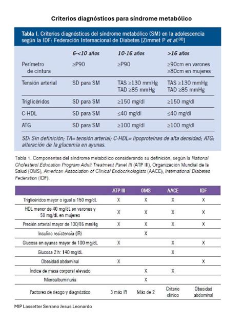 Gráfico con los principales criterios diagnósticos del Síndrome de Rett