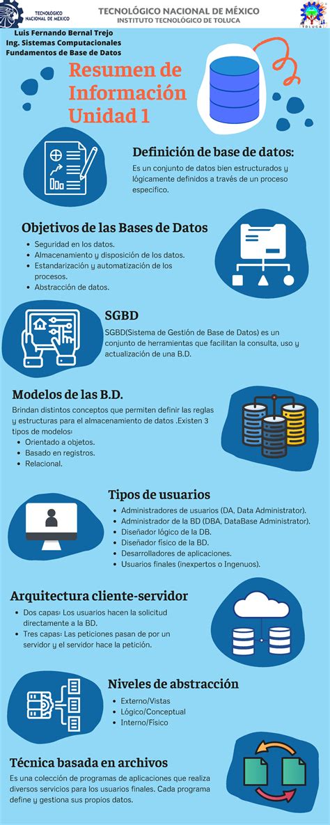 infografía sobre tipos de datos comprometidos en una brecha de seguridad