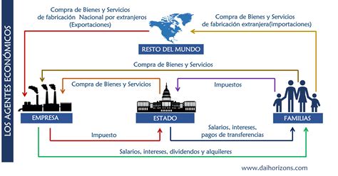 Esquema de la relación de control entre AFPs, grupos económicos y empresas privatizadas