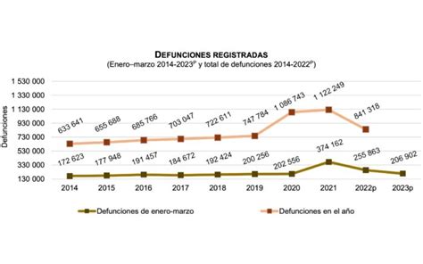 Gráfico: Proporción de contagios, hospitalizaciones y defunciones por COVID-19 en personas mayores en Chile
