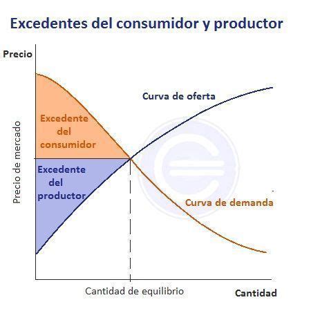 Gráfico explicativo sobre la diferencia entre excedentes y excesos de cotización