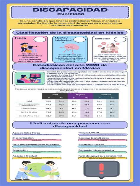 Infografía: estadísticas globales sobre discapacidad y acceso a la educación
