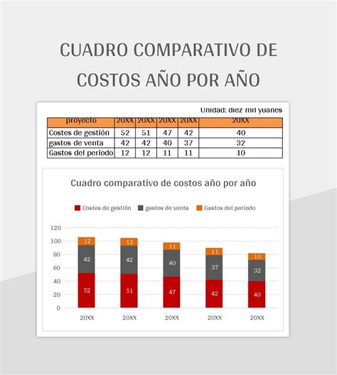 Gráfico comparativo de costos administrativos en sistemas de pensiones