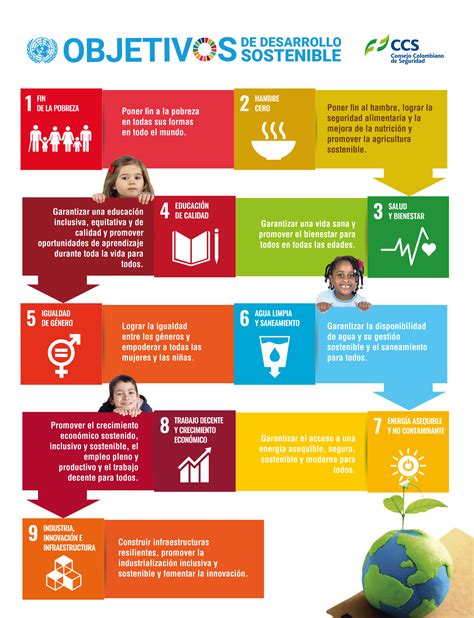 Infografía: Objetivos de Desarrollo Sostenible (ODS) relevantes para la inclusión de personas mayores