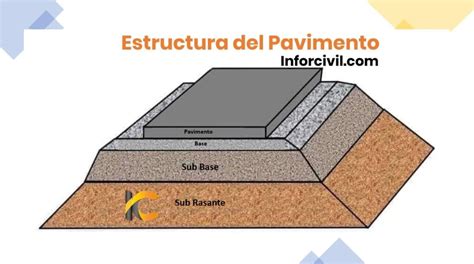 Esquema de funcionamiento del pavimento podotáctil mostrando los relieves y su percepción con el pie o bastón.