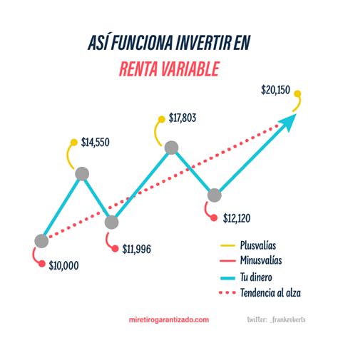 Gráfico de barras mostrando el desempeño de la Renta Variable y la Renta Fija en febrero, con indicadores de volatilidad y tendencias.