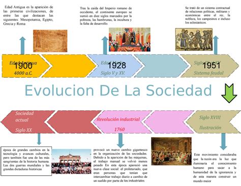 Esquema de la evolución histórica del montepío, desde su origen hasta la actualidad