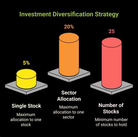 infografía sobre la diversificación de inversiones de las AFP