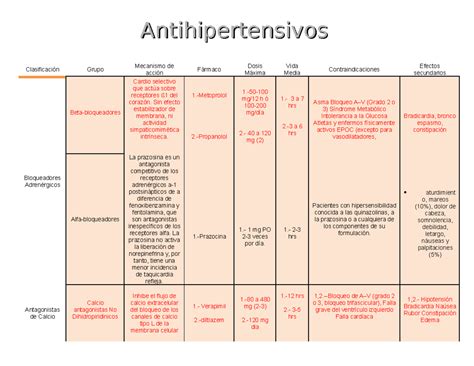 Tabla comparativa de las principales clases de medicamentos antihipertensivos, sus mecanismos de acción y efectos secundarios comunes en adultos mayores.