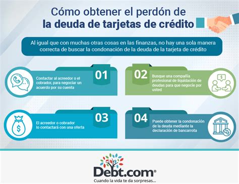 Esquema de requisitos para la condonación de deudas por Fondo Solidario