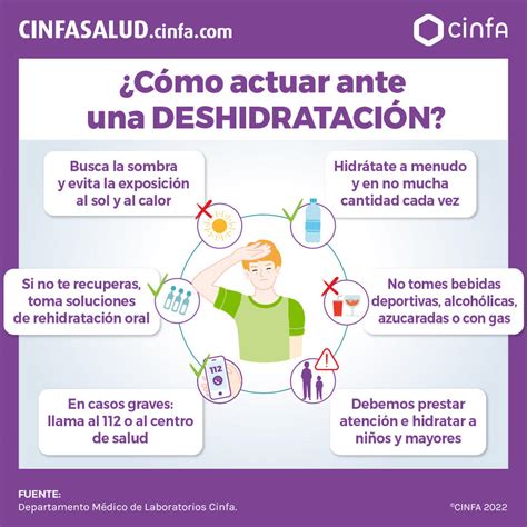 Esquema con los efectos de la deshidratación en el cuerpo humano.