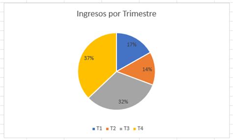 Gráfico mostrando los porcentajes de afectación en cuidadores