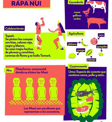 Ilustración conceptual de una aplicación móvil con elementos de la cultura Rapa Nui, simbolizando la revitalización de la lengua con tecnología.