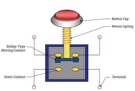 Esquema de un pulsador adaptable para activar juguetes