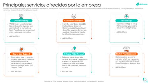 Infografía detallando los servicios ofrecidos por un programa municipal de cuidados domiciliarios, incluyendo equipo, beneficiarios y objetivos.