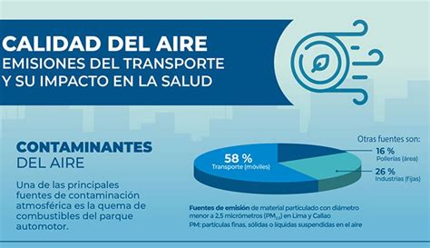 Infografía sobre los componentes de la calidad del aire y las fuentes de emisión.
