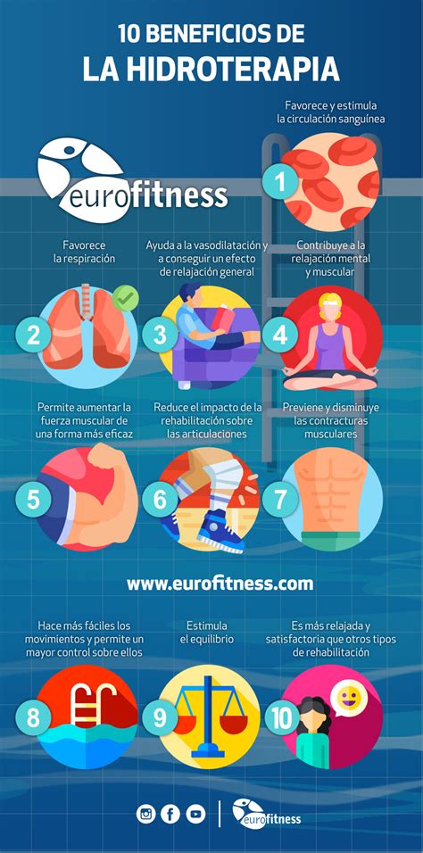 Infografía: Beneficios clave de la hidroterapia para la salud física y mental del adulto mayor