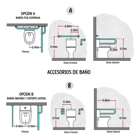 Esquema de las diferentes aplicaciones de barras de apoyo en el hogar